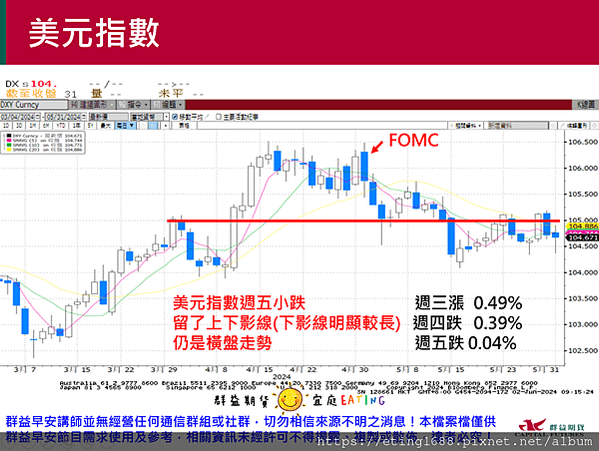 〔早安☀快訊〕0603 美國5月製造業PMI