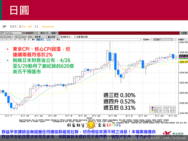 〔早安☀快訊〕0603 美國5月製造業PMI