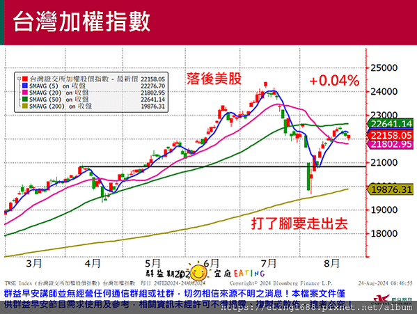 〔早安☀快訊〕0826 美國7月耐久財數據