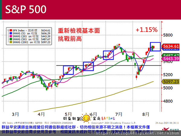 〔早安☀快訊〕0826 美國7月耐久財數據