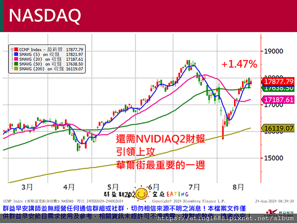 〔早安☀快訊〕0826 美國7月耐久財數據