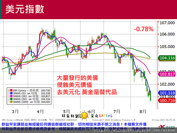 〔早安☀快訊〕0826 美國7月耐久財數據