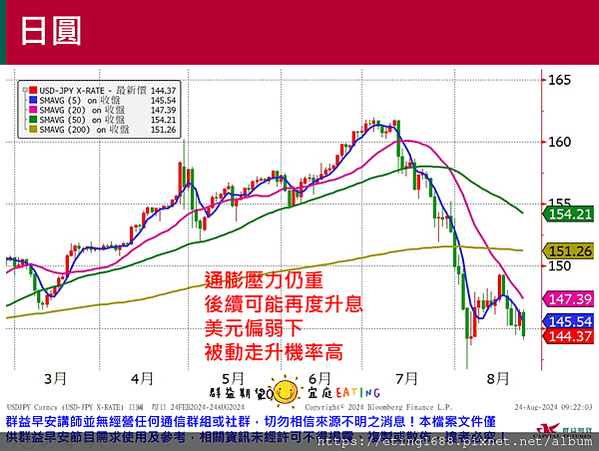 〔早安☀快訊〕0826 美國7月耐久財數據