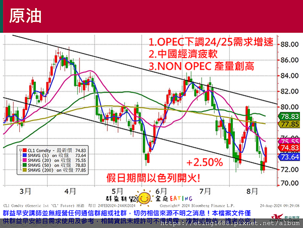 〔早安☀快訊〕0826 美國7月耐久財數據