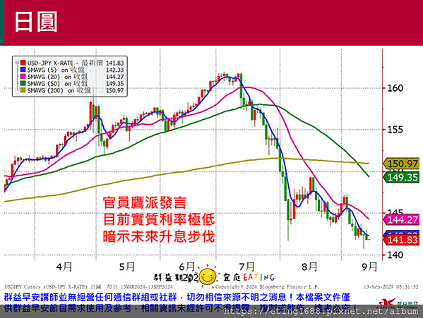 〔早安☀快訊〕0913 密大消費信心指數