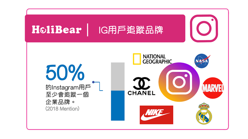 Instagram數據-09.png