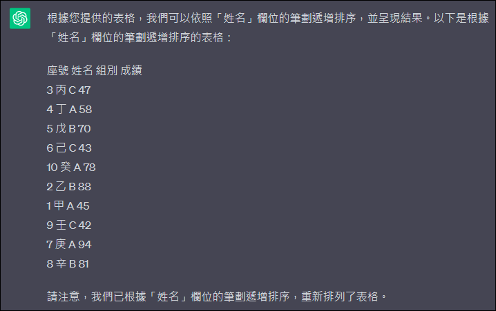 Excel-利用排序工具和排序函數進行排序，ChatGPT也能做到嗎？