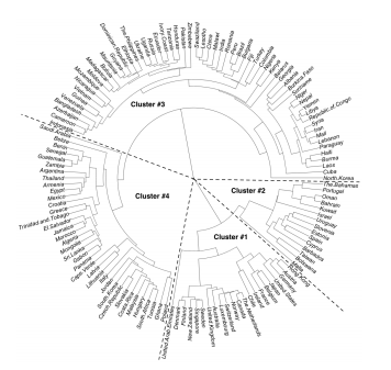 Corruption tree diagram