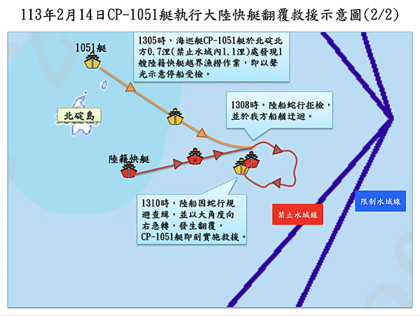快艇翻船案-三無船-快艇為「三無」無漁具、漁獲、漁網-中方加