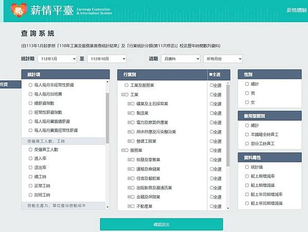 畢業起薪－提供大學生薪水收入及碩士待遇查詢