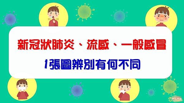 新冠肺炎、感冒、流感區別