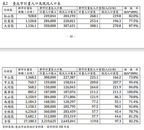 台北市都市計畫面積到底多大?