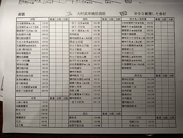 【台北_士林】下班後聚會的好地方，簡單美味燒烤料理，小酌放鬆