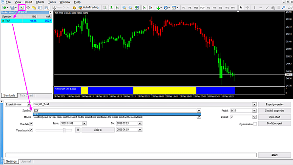 Back Test Symbol01