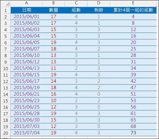 Excel-計算每天累計的組數(不滿一組者併入下一天計算)