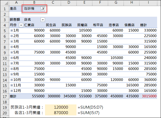 Excel-利用GETPIVOTDATA函數取用樞紐分析表的內容