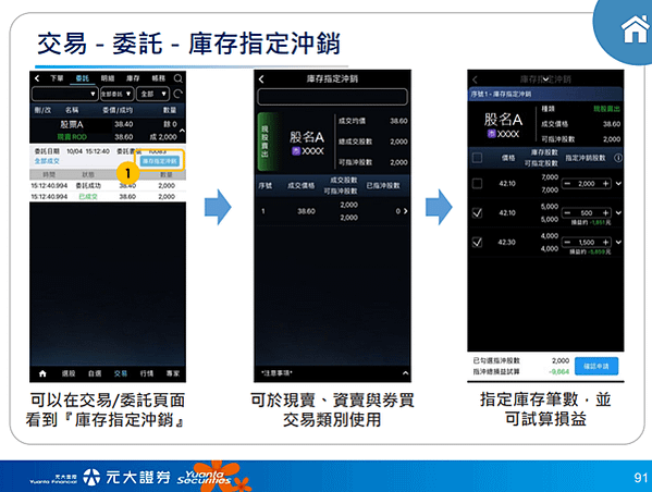 如何將股票庫存指定沖銷?