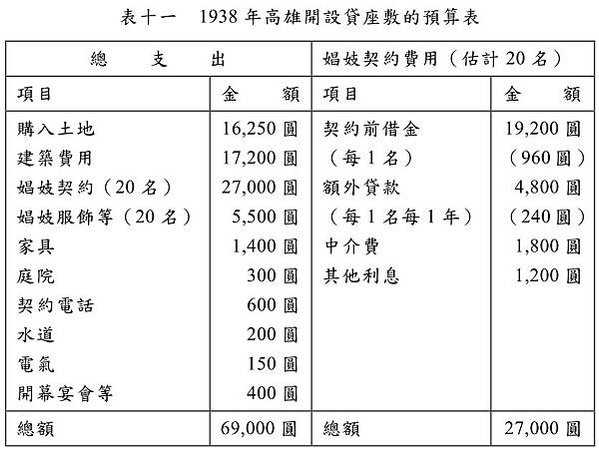 台灣貸座敷「勾欄院」-遊廓（情色風化區）/嘉義遊廓/ (艋舺