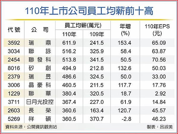 「公立大專校院兼任教師鐘點費支給標準表」，調高16%後，日間