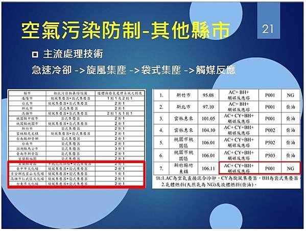 反對建立湖口生命園區-新竹縣政府預計在湖口鄉興建全台最大的生