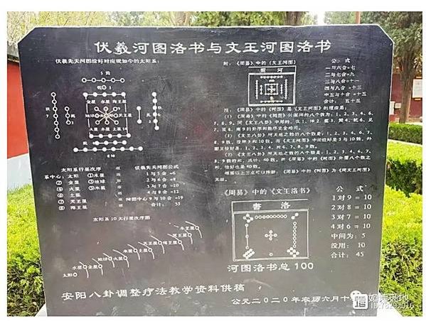 周文王姜里城(羑里城)-最早的國家監獄，也是周易文化發祥地-