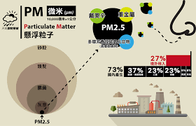 ã€ŒPM2.5ã€çš„åœ–ç‰‡æœå°‹çµæžœ