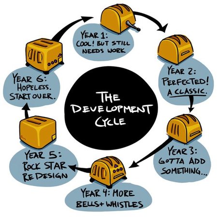 lunchbreathdevelopmentcycle