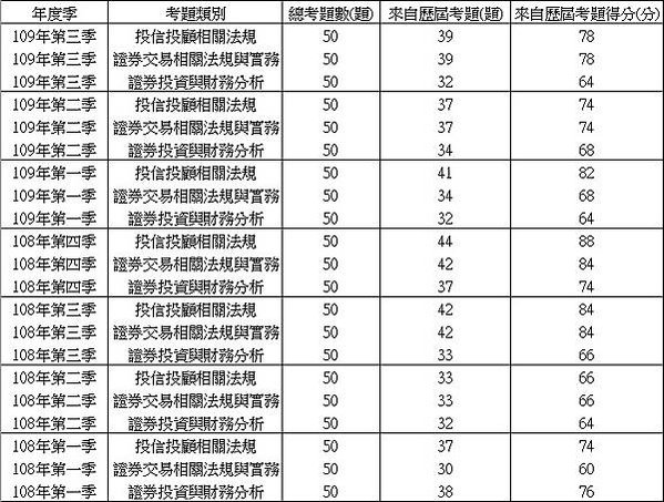 Trustchart109-3