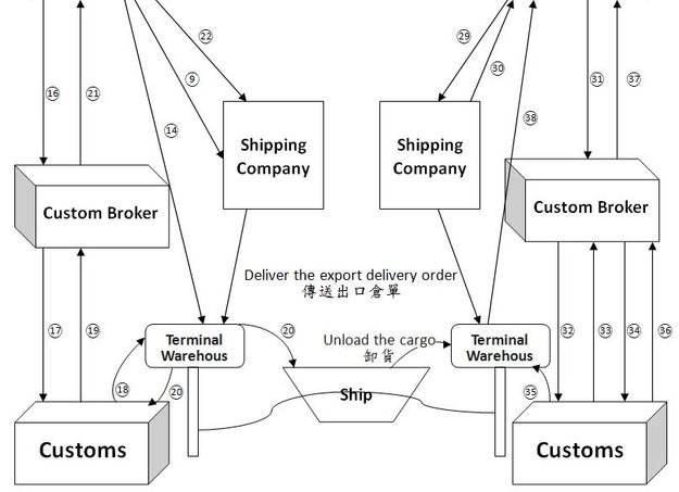 國際貿易流程圖02英文版
