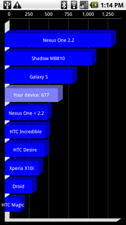 Motorolashadwobenchmarknexusone_thumb-303x540.png