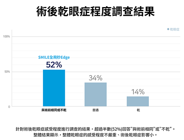 蔡司SMILE全飛秒