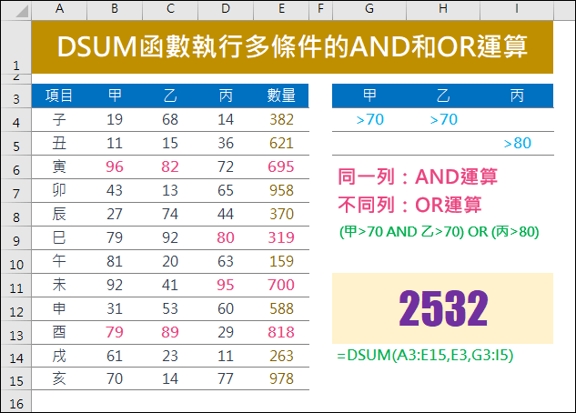 Excel-DSUM函數執行多條件的AND和OR運算