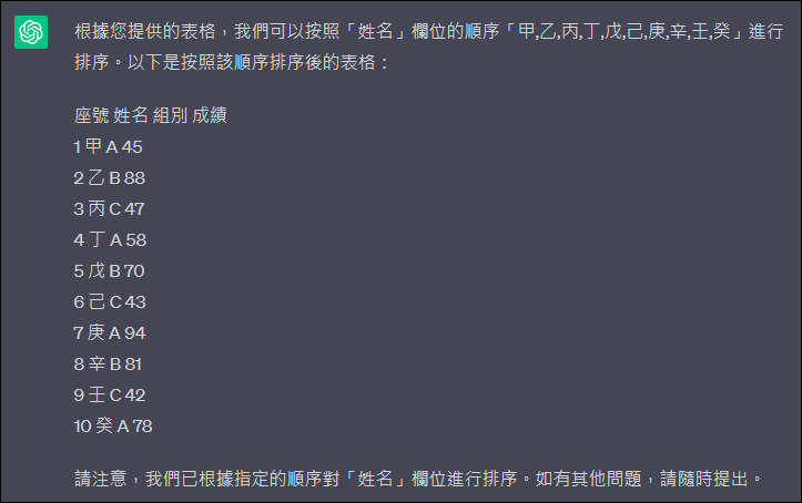 Excel-利用排序工具和排序函數進行排序，ChatGPT也能做到嗎？