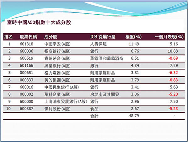 【海期】中國A50指數期貨(CN)  合約規格及交易時間 (