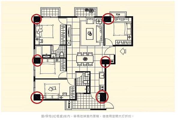 梁柱(紅框處)在內，容易吃到室內面積，使使用空間大打折扣.JPG