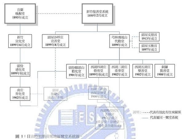 鴉片勸誡圖/當新竹宣化堂鸞法傳至頭份感化堂，再由感化堂南庄育