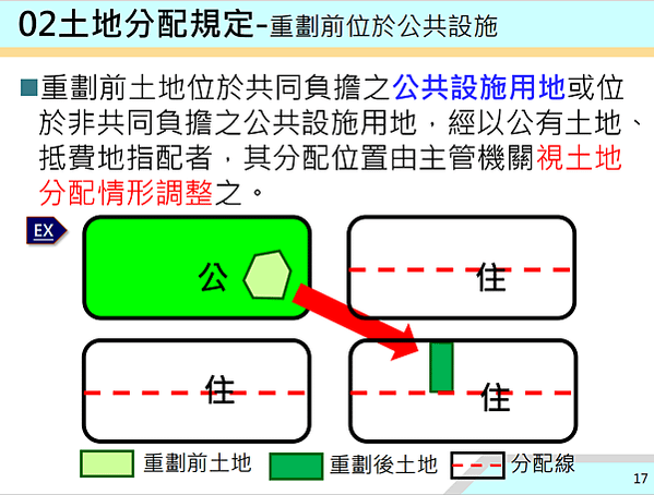 ▌112/11/24 新、泰塭仔圳市地重劃案(第一區)土地分