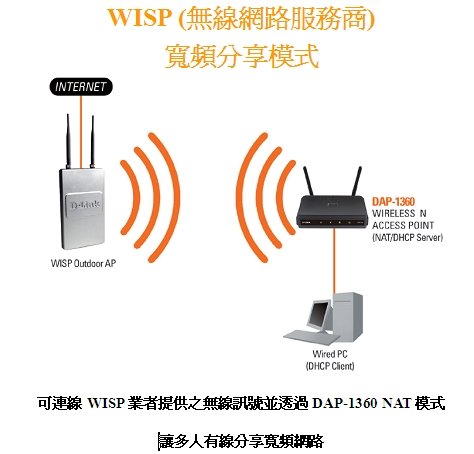 描述: http://buy.yahoo.com.tw/res/gdsale/st_pic/2552/st-2552790-7.jpg?u=20110403060107&amp;o=DAP-1360-006.jpg
