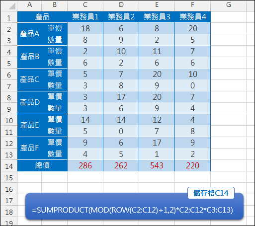 計算相鄰欄／相鄰列的相乘積(SUMPRODUCT,MOD,ROW,COLUMN)