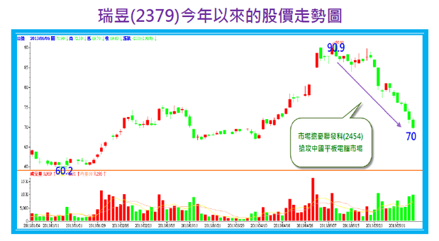 2013-10-7 下午 04-53-29