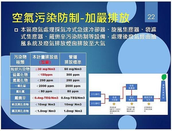 反對建立湖口生命園區-新竹縣政府預計在湖口鄉興建全台最大的生