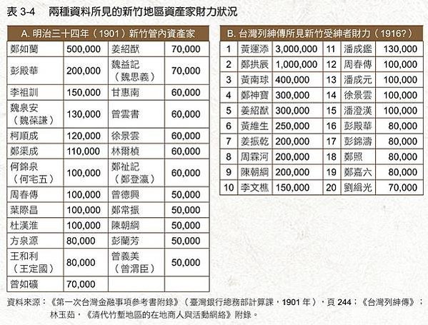 李維修先生將過往的論文成果編纂成《從素封家到社會菁英：日治時