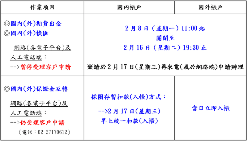康和期貨營業員；期貨手續費；選擇權手續費；康和期貨林瑋倫；海期手續費便宜；期貨營業員推薦；農曆新年假期；新年假期；休市公告