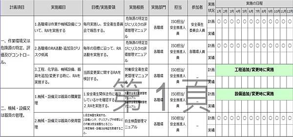 【職場安全衛生推動】職業安全衛生管理計畫(範例)