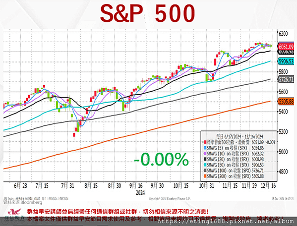 〔早安☀快訊〕1216 德國製造PMI、服務PMI公布