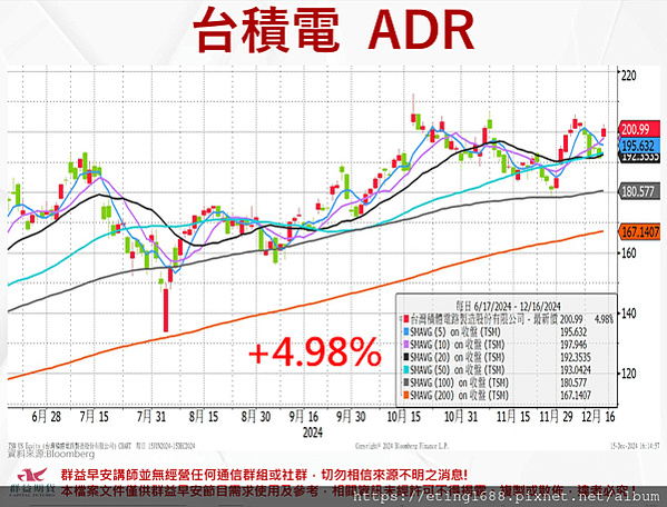 〔早安☀快訊〕1216 德國製造PMI、服務PMI公布