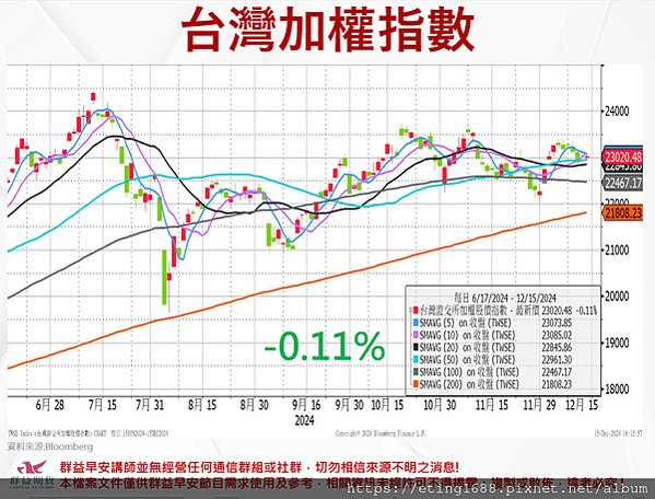 〔早安☀快訊〕1216 德國製造PMI、服務PMI公布