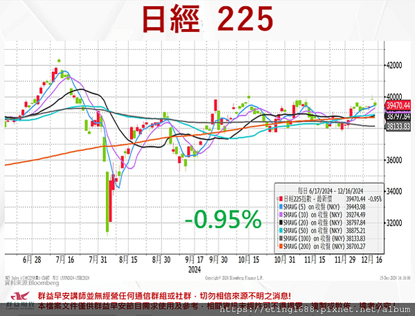 〔早安☀快訊〕1216 德國製造PMI、服務PMI公布