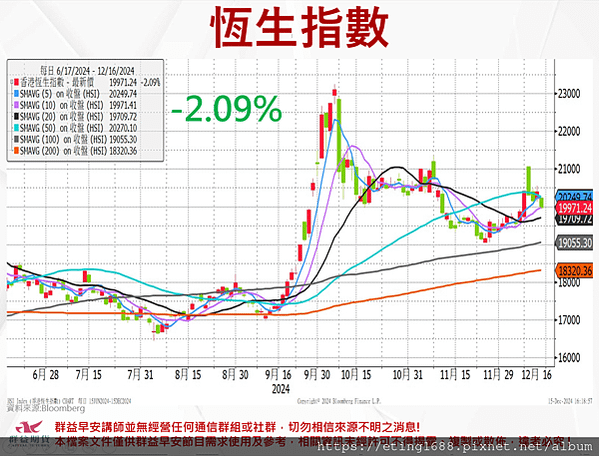 〔早安☀快訊〕1216 德國製造PMI、服務PMI公布