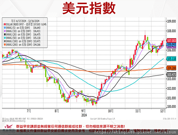 〔早安☀快訊〕1216 德國製造PMI、服務PMI公布